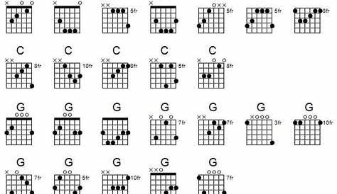 guitar c chords chart