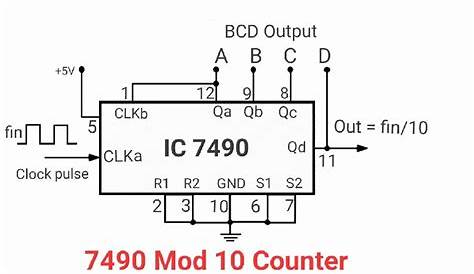 design a mod 6 synchronous counter