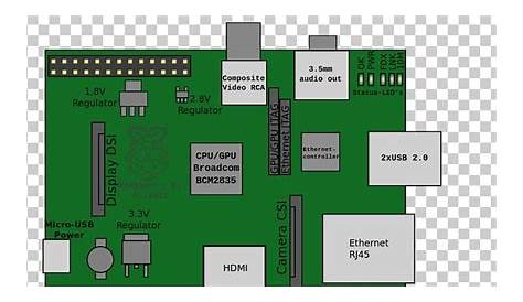 Raspberry Pi 3 Printed Circuit Board Schematic Electronic Circuit PNG