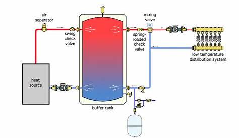 chilled water buffer tank schematic