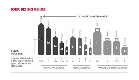Oxy Acetylene Tank Size Chart