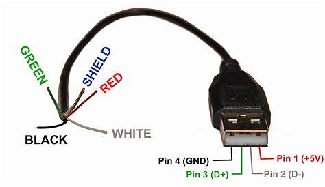 USB Isolators/Ground Loop Eliminators for Software Defined Radio