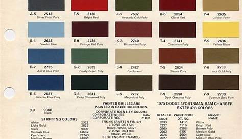 1968 Dodge Charger Paint Colors - Paint Color Ideas