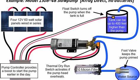 shurflo 12v water pump wiring diagram