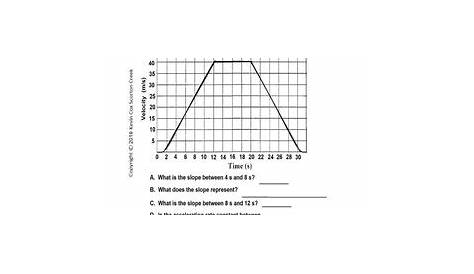 Graphing Velocity and Acceleration Worksheet | TpT