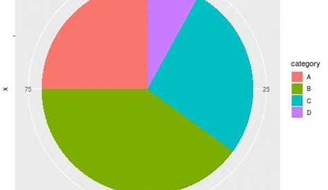 ggplot pie chart by group