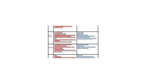 character chart the crucible