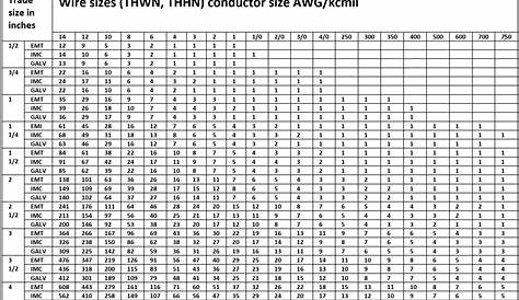 electrical conduit sizes chart