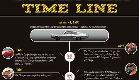 history of the dodge charger