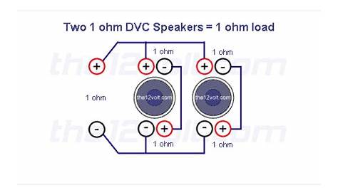 sub 2 ohm amp wiring diagram