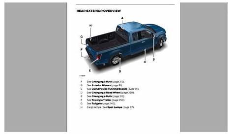 Ford F 150 2015 Owners Manual - Automotive Library