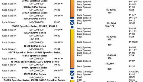 Mercury Outboard Fuel Filter Chart - Wiring Diagram Schemas