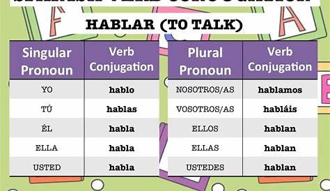 Verb hablar conjugation - Spanish4Kiddos Tutoring Services