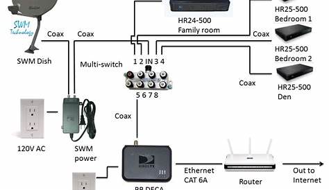 Directv Swm Splitter Wiring Diagram - Cadician's Blog