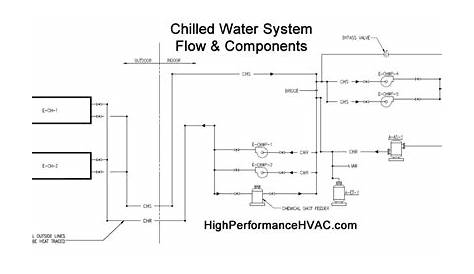 chilled water system schematic diagram