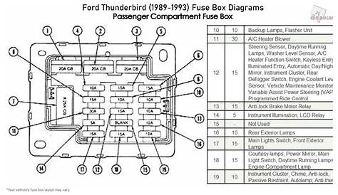 ford thunderbird radio wiring diagram