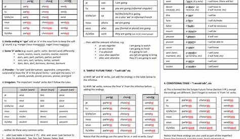 French Verb Tenses Overview Sheet | Teaching Resources