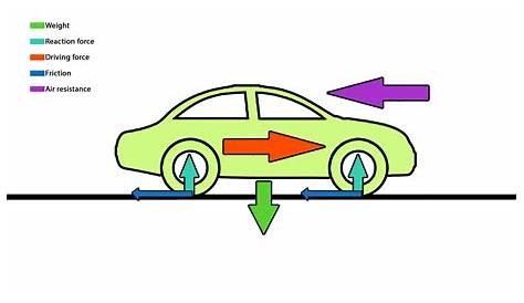 The Diagram Below Represents The Path Of A Stunt Car