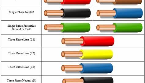 Electrical Wiring Colour Code - Home Wiring Diagram
