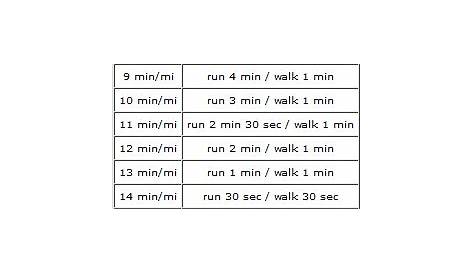 jeff galloway run walk intervals