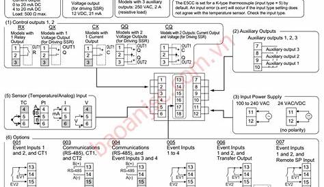 Omron Temperature Controller E5CC series