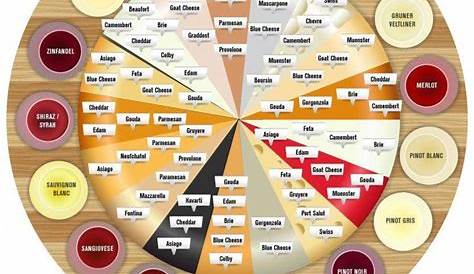 wine and cheese pairing chart