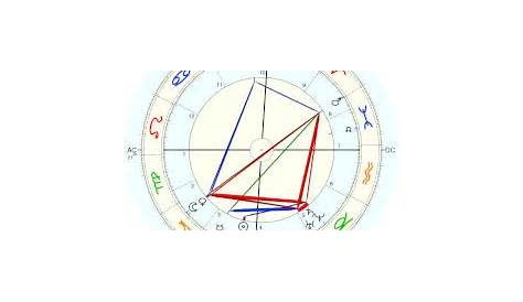 Emma Stone, horoscope for birth date 6 November 1988, born in