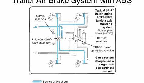 air brake schematic for trailer