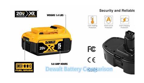 Dewalt Battery Comparison: Lithium ion and Nickel Cadmium Batteries