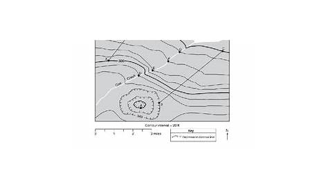 Regents Earth Science Final Exam Review by Science with Rachel Henry