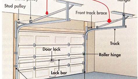 garage door torsion spring tension chart