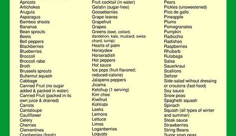 weight watchers food points chart
