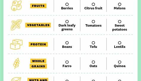 vegan food list pdf