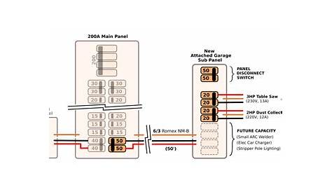 wiring 60 amp sub panel