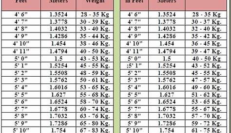 female height and weight chart army