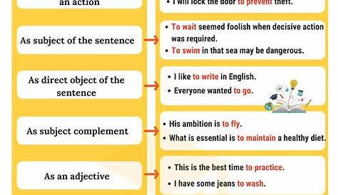 infinitive phrase worksheets