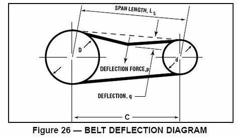 v-belt tension chart