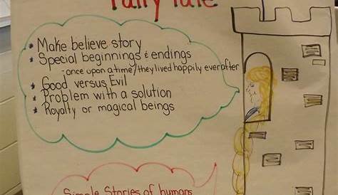 Anchor charts, Tall tales and Anchors on Pinterest