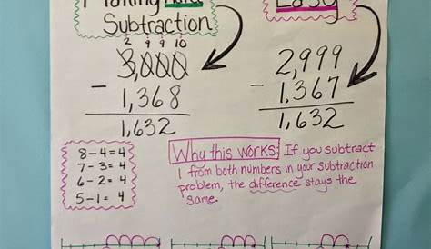 How To Borrow In Subtraction With Zeros