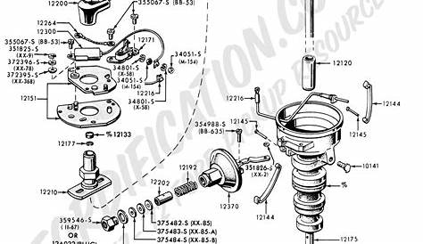 1996 Ford F150 Parts Diagram - Fuse Box Location And Diagrams Ford F