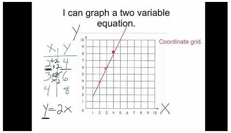 graphing variables worksheet