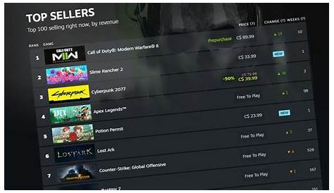 Valve's Revamp Makes Steam Charts More Accessible.