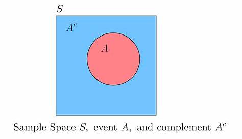 simple probability and its complement worksheets