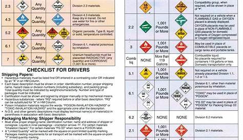 SST Safety Courses - HazMat C