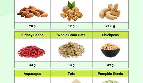 sources of protein for vegetarians chart