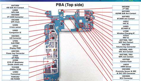 Mobile Phone PCB Diagram With Part | Mobile Repairing Online
