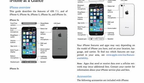‎iPhone User Guide For iOS 7.1 on Apple Books