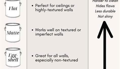 interior paint sheen chart