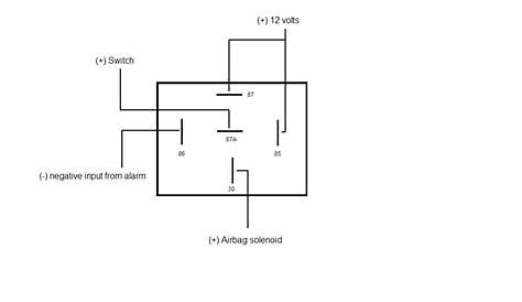 Quickie Tech- Control Your Air Ride With Your Alarm | Red Dirt Rodz