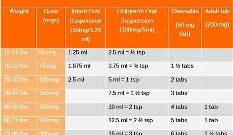 infant motrin dosage chart by weight